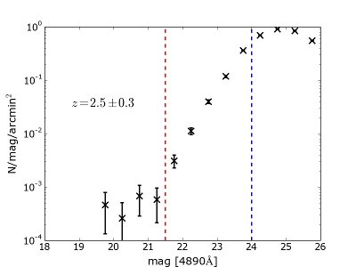ALHAMBRA galaxy number counts at the redshift range z = 2.5 ± 0.3. ALHAMBRA galaxy number counts.